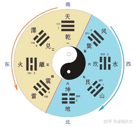 后天八卦方位|后天八卦方位口诀大全 后天八卦方位口诀图解